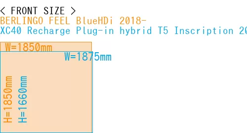 #BERLINGO FEEL BlueHDi 2018- + XC40 Recharge Plug-in hybrid T5 Inscription 2018-